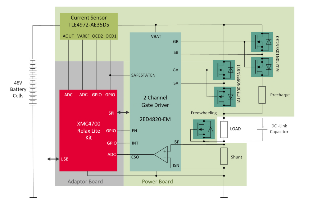 框图 - Infineon Technologies R 48V BATT SWITCH10参考板